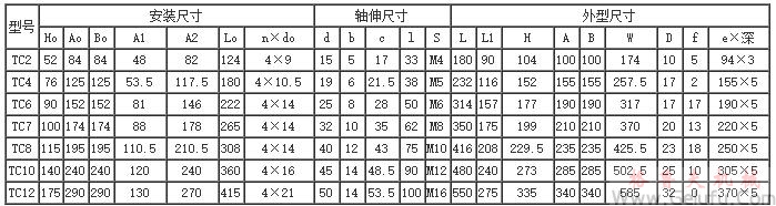 TC2、TC4、TC6、TC7、TC8、TC10、TC12、十字螺旋锥齿轮换向减速机安装尺寸