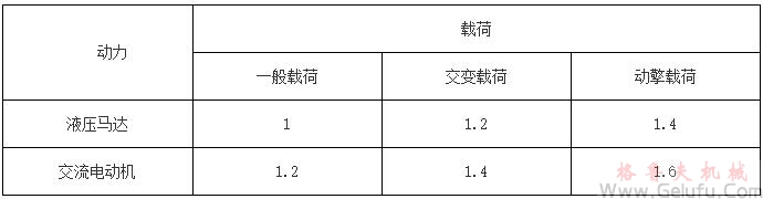 XX型回转行星齿轮减速机选用 XX型回转行星齿轮减速机选用
