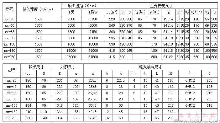 XX型回转行星齿轮减速机外形尺寸 XX型回转行星齿轮减速机外形尺寸