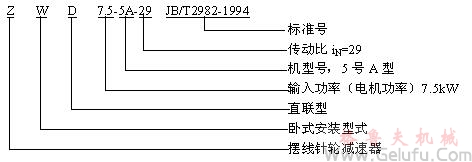 Z卧式摆线针轮减速机型号标识