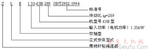 Z立式摆线针轮减速机型号标识