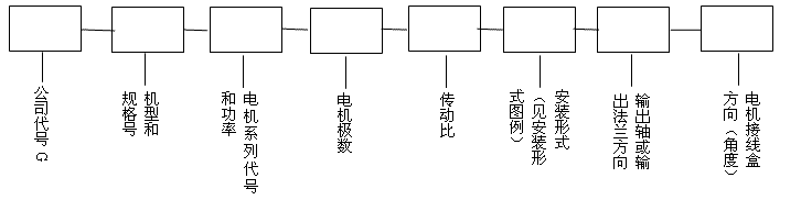 GK系列斜齿轮弧齿锥齿轮减速电机型号表示法及型号示例