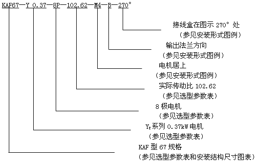 GK系列斜齿轮弧齿锥齿轮减速电机型号表示法及型号示例