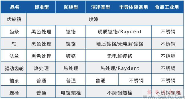 Rock Jack快速升降齿条表面处理