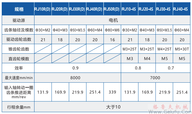 Rock Jack快速升降齿条参数表