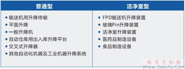 Rock Jack快速升降齿条用途
